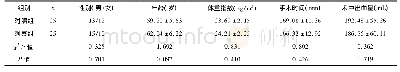 《表1 两组患者一般临床资料比较》