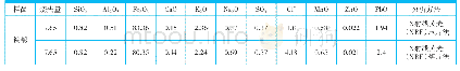 《表3 水泥窑筒体铁锈腐蚀物化学成分检测结果 (质量百分比, %)》