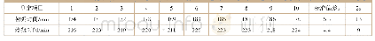 表3 重复性测定结果：水泥凝结时间自动测定仪代替人工的可行性探讨