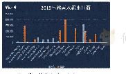 表1 7:2019年越南水泥出口商