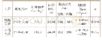 表3 某公司闭路和开路磨水泥性能对比
