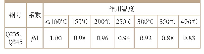 表2 钢材弹性模量的温度折减系数βd