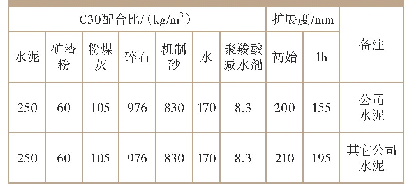 表5 混凝土保坍性试验：改善无烟煤生产线水泥与混凝土化学减水剂相容性技术措施