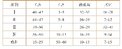 表2各类转炉渣矿物相组成及体积含量