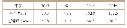 表2 窑生产运转情况：苏丹Al-Shamal水泥厂生产的体会与思考