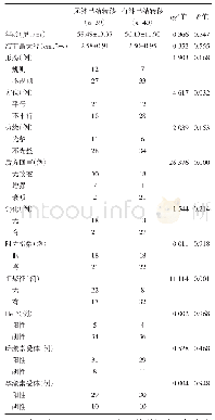 表1 两组乳腺癌患者一般资料及影像学图像特征比较