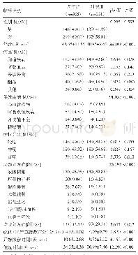 《表1 两组急性胰腺炎患者临床特点比较》