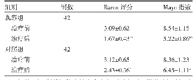 表1 两组活动性溃疡性结肠炎患者治疗前后Baron评分和Mayo指数比较（分，±s)