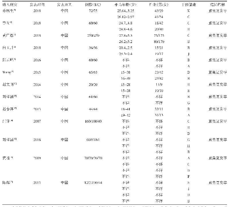 《表1 纳入研究的基本特征》