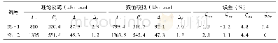 《表2 数值模拟结果与理论公式计算结果的对比情况》
