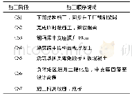 表1 主要施工阶段：曲线钢-混组合箱梁桥负弯矩区裂缝控制数值分析