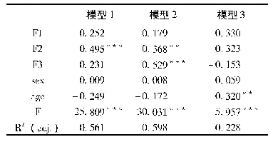 表3 回归结果：新冠疫情对公交司机职业倦怠的影响分析