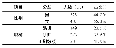 表1 五年制高职校726名教师性别、职称具体情况