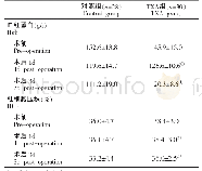 《表3 两组患者血液学指标比较 ()》