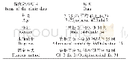 《表1 58例患者临床资料》