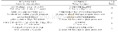 表2 58例患者应用“组合式”技术原因及“补救”措施的分类