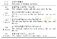 《表2 梳理试验评分量表：三羟乙基芦丁对大鼠颈脊髓损伤后神经功能恢复的影响》