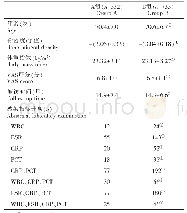 表1 两组患者入院时一般资料比较