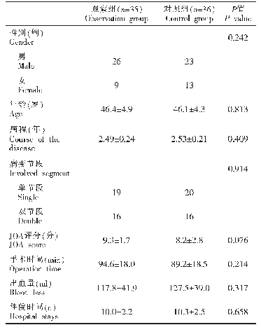 表1 两组患者一般资料对比（x±s)