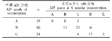 表1 83例患者术前和术后6个月时的AIS分级