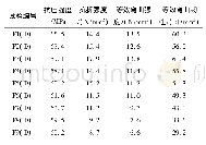 《表4 不同聚乙烯醇纤维掺量性能试验结果》