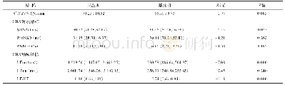 《表2 高性能战斗机飞行员应激期生理指标与基线期对比》