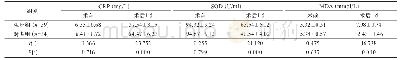 《表2 2组直肠癌患者应激反应情况分析(±s)》