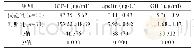 《表1 2组IGF-1、GH水平及apelin水平比较》
