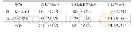 《表3 青少年航空学校学生牙周健康情况[例(%)]》