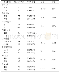 表3 影响宫颈癌患者预后的单因素分析[例（%）]