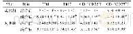 表3 2组难治性癫痫患儿血中免疫细胞分化水平检测结果（%）