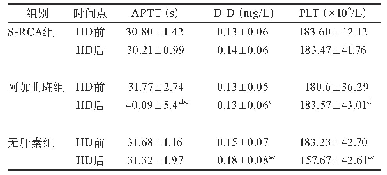 表4 各组高危出血风险血液透析患者透析前后凝血指标及血小板计数比较