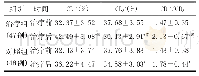 《表3 治疗前后两组免疫功能指标比较（±s)》