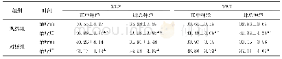 《表4 两组治疗前后神经传导速度比较（±s,m/s)》