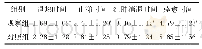 表3 两组患临床症状消失时间比较（±s,d,n=35)