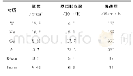 《表1 常规金属热沉材料的性能》