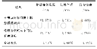 《表3 电子枪考虑形状约束前后的热初速计算结果对比》