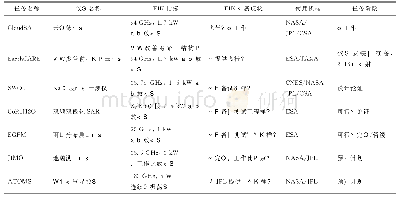 表5 空间基EIK的应用情况一览表