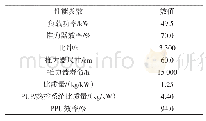 表1 离子推力器性能参数表