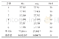 表2 液体密度测试数据：微型真空泵抽气性能集成自动测量方法的实践研究