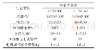 表2 全电卫星电推进系统性能和质量特性参数