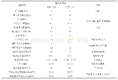 表3 主带小行星探测任务电推进系统和电源系统