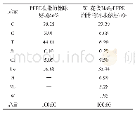 《表2 钢球表面磨斑的EDS分析结果》