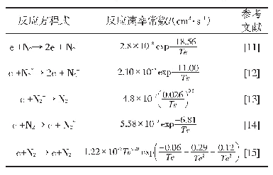 表2 N2部分电离反应方程式