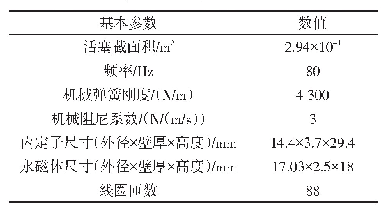 表1 线性电机的基本参数