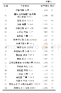 《表2 86起灾难的IHO救援效率评价》