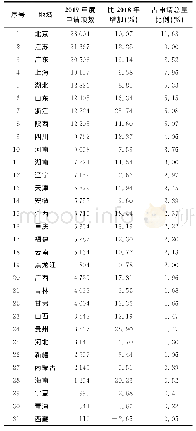 《表5 2019年度集中接收项目申请情况统计（按所在地区）》