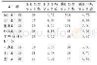 《表8 中英文论文合作者情况》