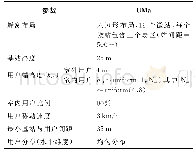 表4 典型UMi场景参数