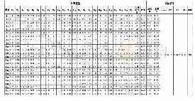 《表5 平衡计分卡评价因素指标权重计算表》